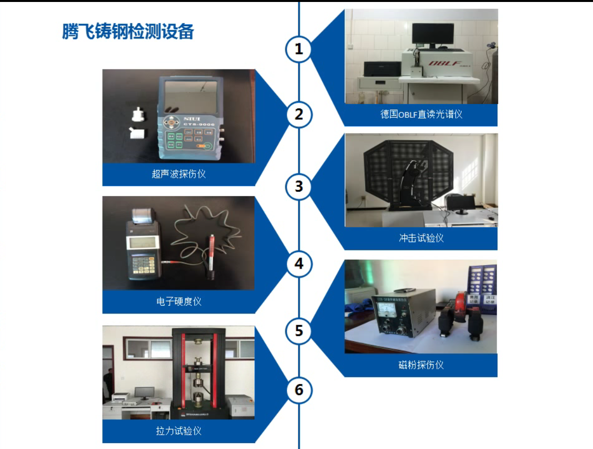 檢測設備